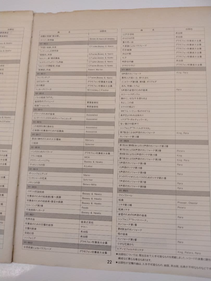 グラモフォン 吹奏楽大全集 30巻
