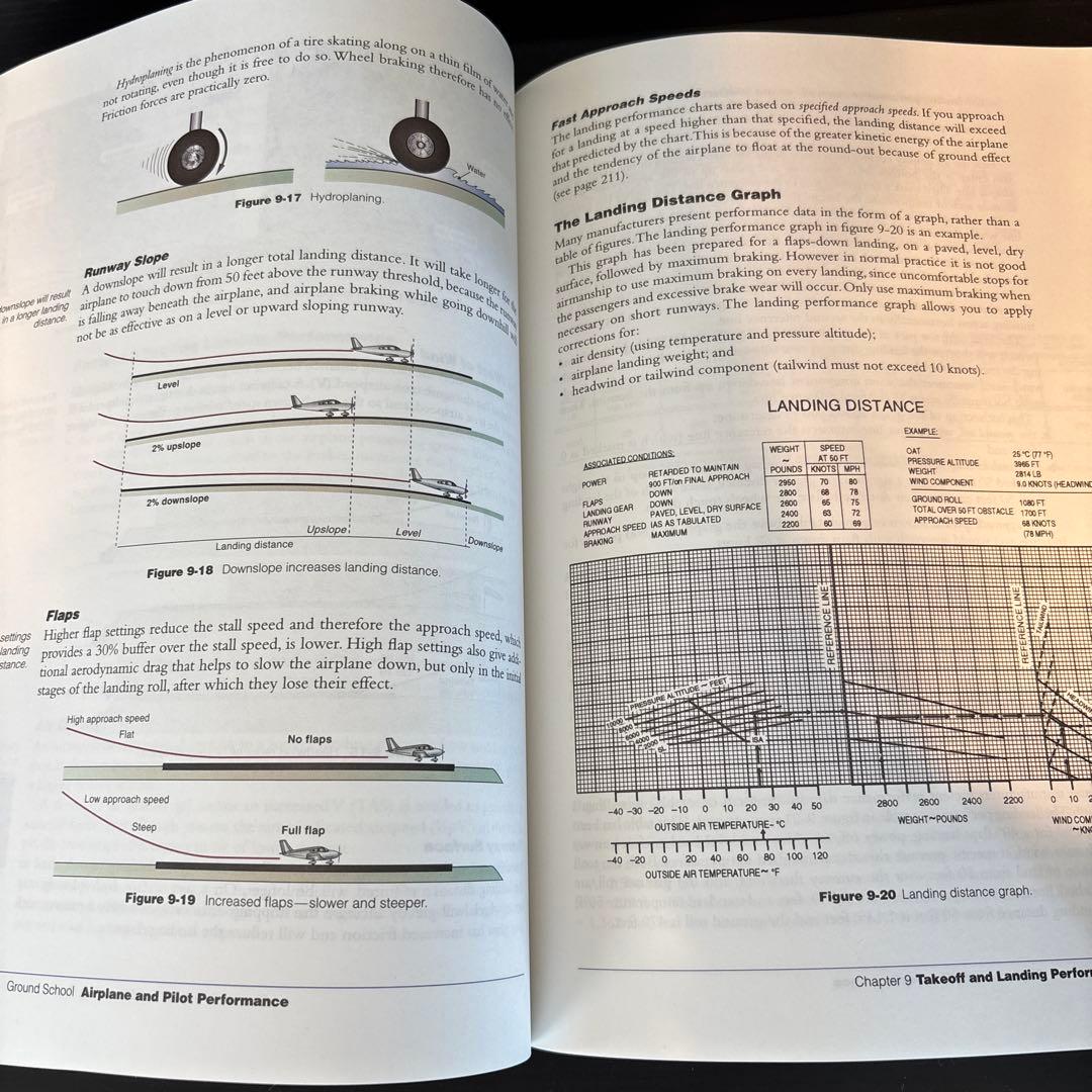 【3冊セット】英語版　The Pilot's Manual 1.2.3フルカラー