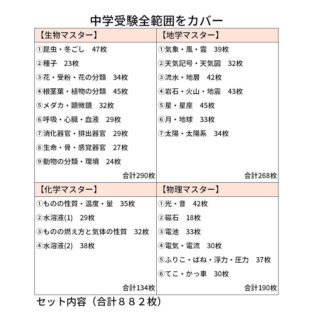 中学入試理科　生物・化学・地学・物理マスターセット　学習教材　入試対策【074】