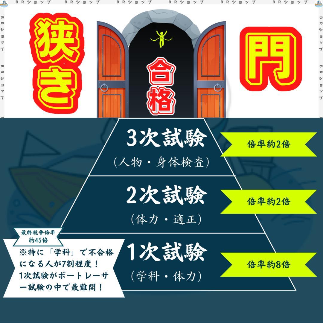 ボートレーサー試験　140期予想問題25セット【解答・マークシート付】