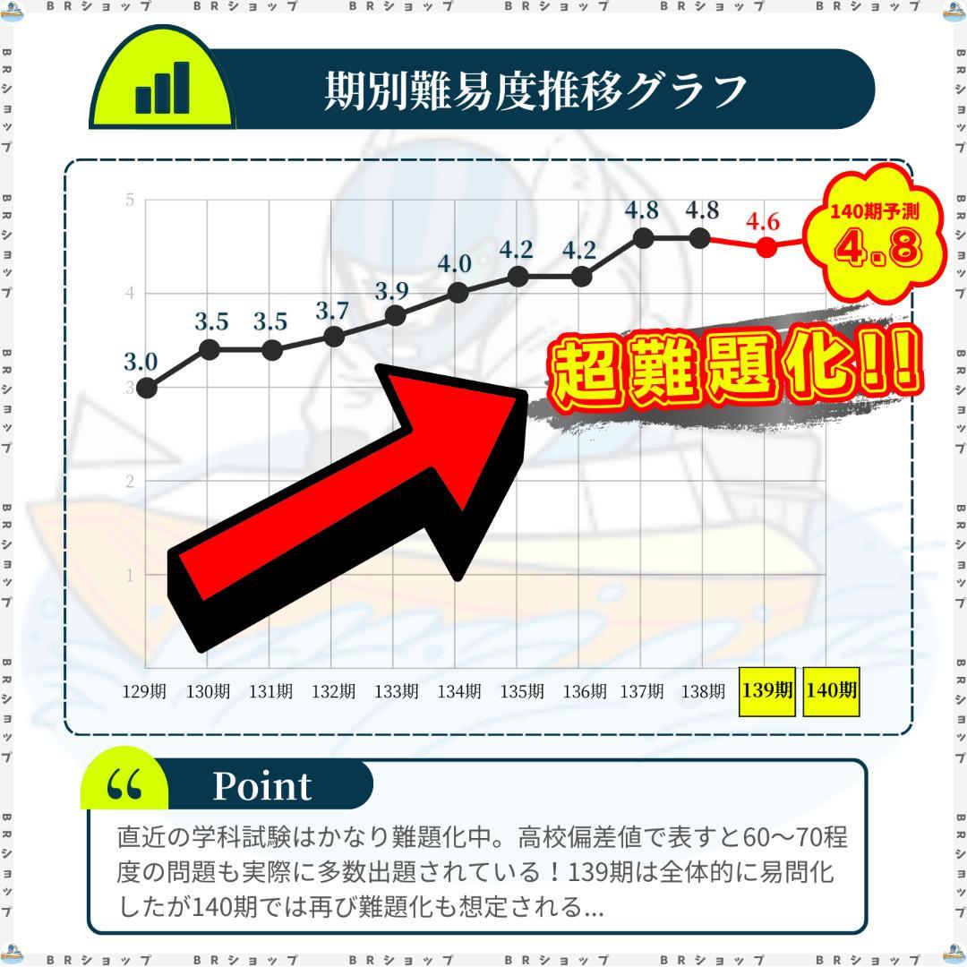 ボートレーサー試験　140期予想問題25セット【解答・マークシート付】