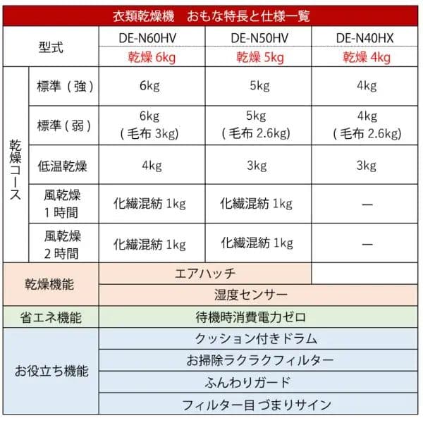日立 衣類乾燥機 ピュアホワイト DE-N60HV-W 乾燥容量6.0kg