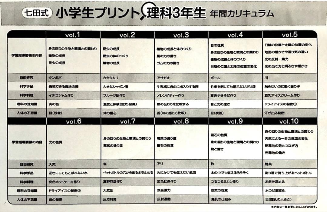 七田式プリント理科・社会3年生セットNo.1〜10