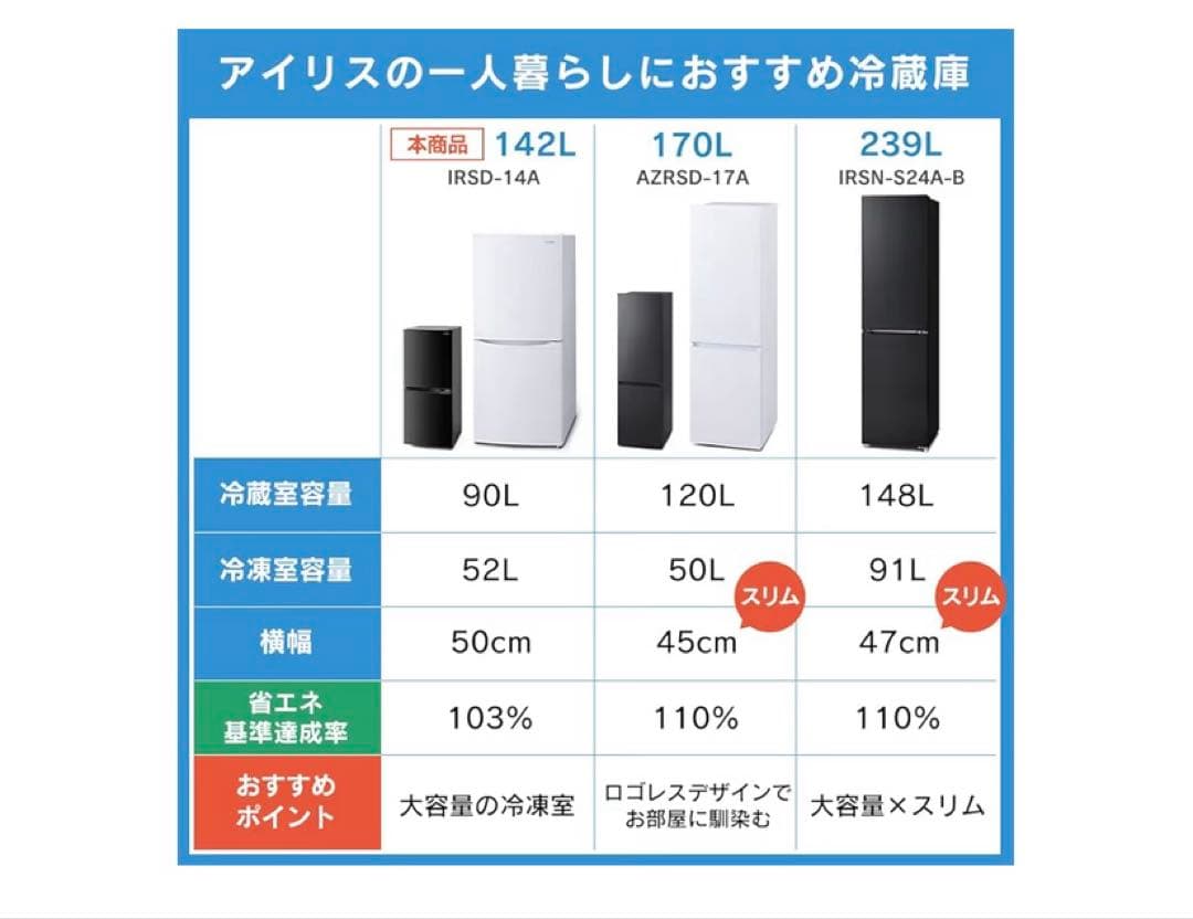 アイリスオーヤマ 冷蔵庫 142L IRSD-14A-W 2/23まで