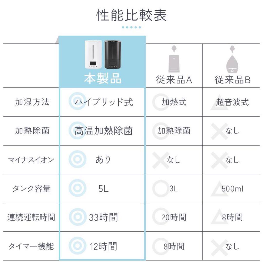 加湿器 超音波式 大容量 5l 小型 卓上 ハイブリッド加湿器 超音波式ホワイト