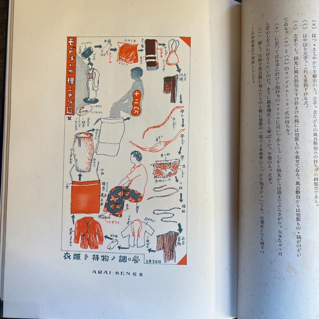 考現学採集　モデルノロヂオ