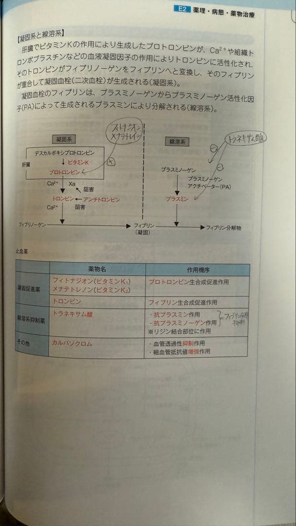 CBT コアカリマスター①②③＆重点ポイント②③