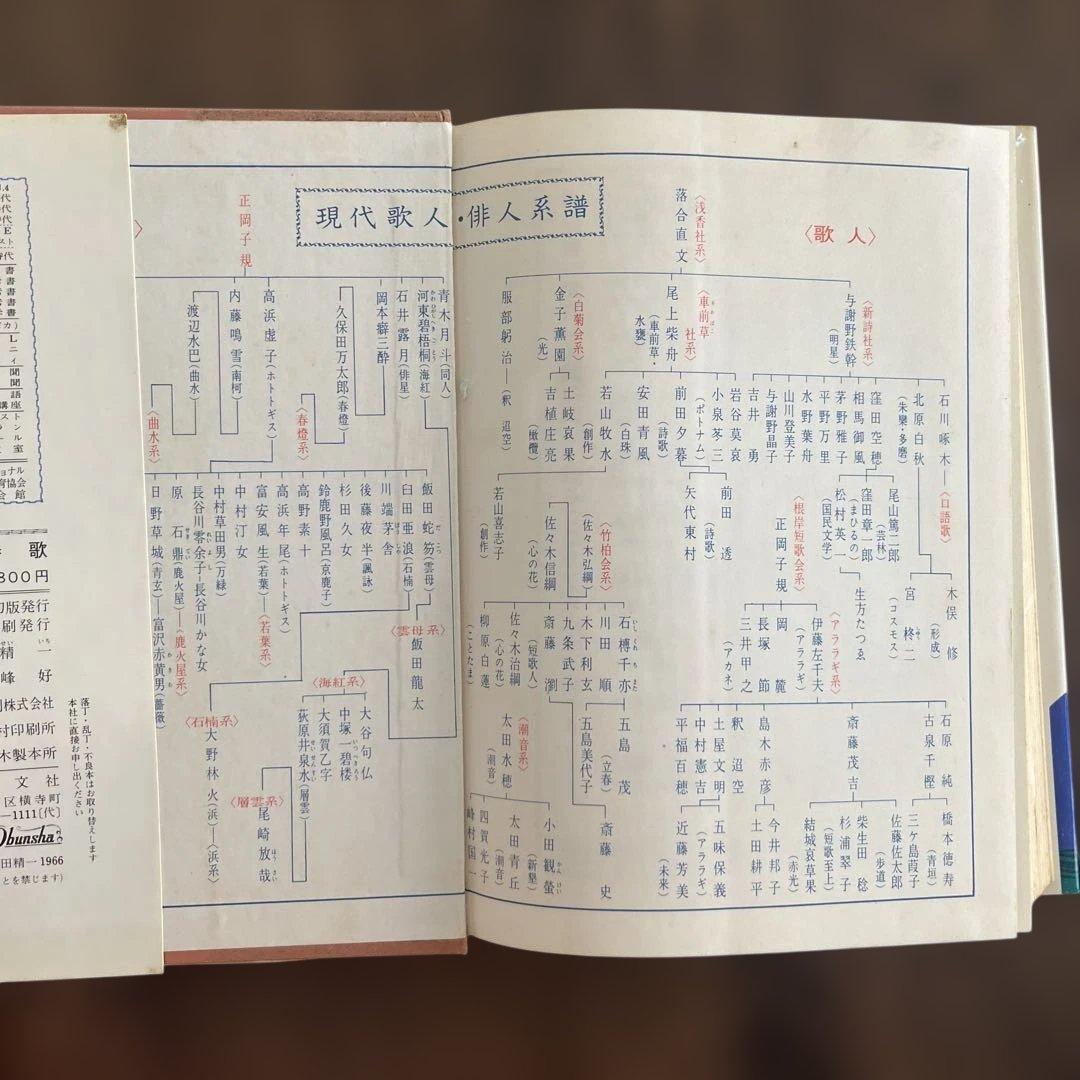 詩・短歌・俳句 評釈　現代詩歌 吉田精一著 旺文社