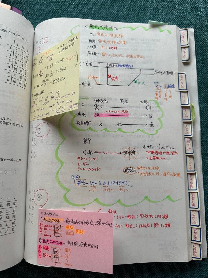 2010年版薬剤師国家試験　過去問集 教科書 6冊セット