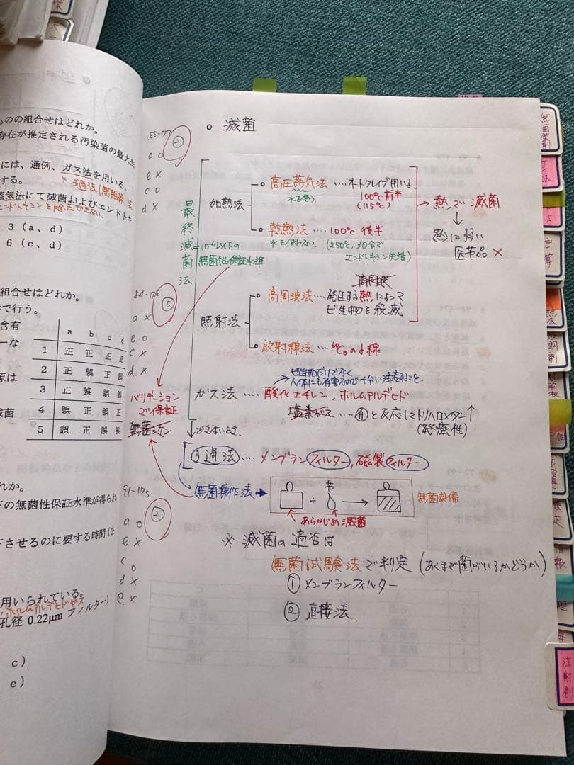 2010年版薬剤師国家試験　過去問集 教科書 6冊セット