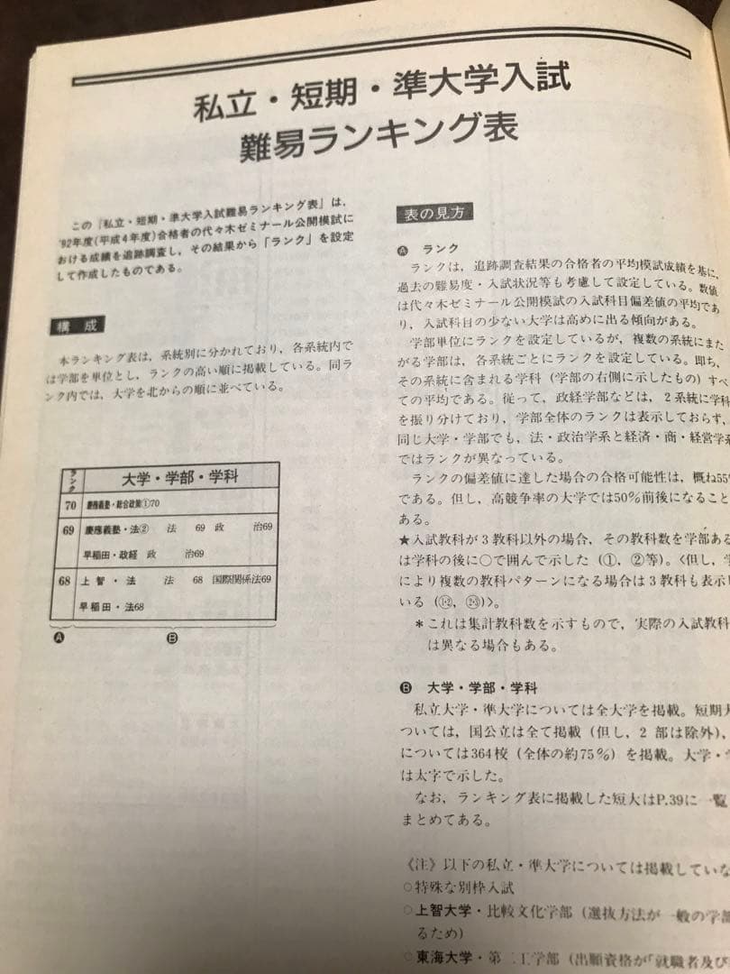 入試難易ランキング　国公立 私立 短期 準大学　1992－93　代々木ゼミナール