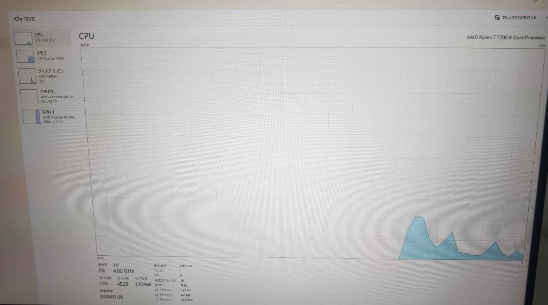 CPU AMD Ryzen 7 7700