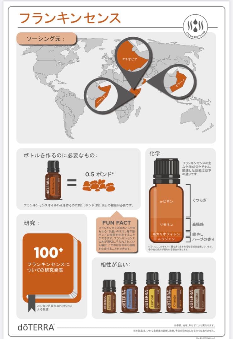 【新品・未開封】doTERRA ドテラ フランキンセンス 15ml