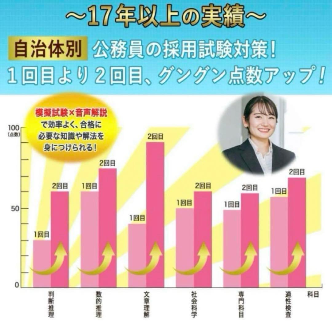 公務員試験 川口市市役所採用6冊セット‼️