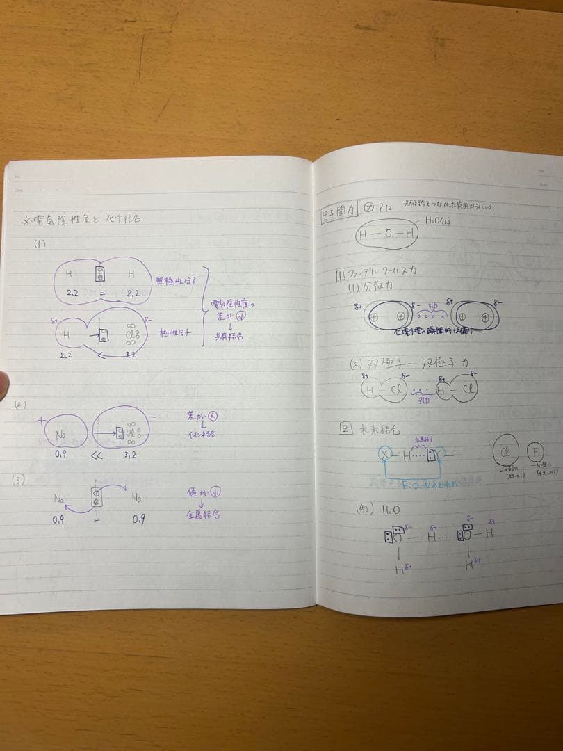 化学S Part1 景安師　プリント付き　駿台　通年