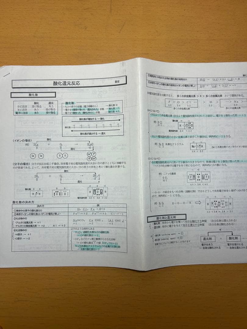 化学S Part1 景安師　プリント付き　駿台　通年