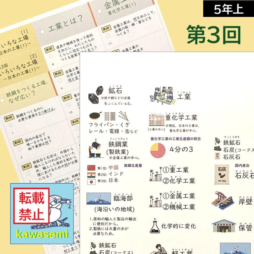 カット済【中学受験】予習シリーズ 社会 5年上(第1-4回) 地理 暗記カードb