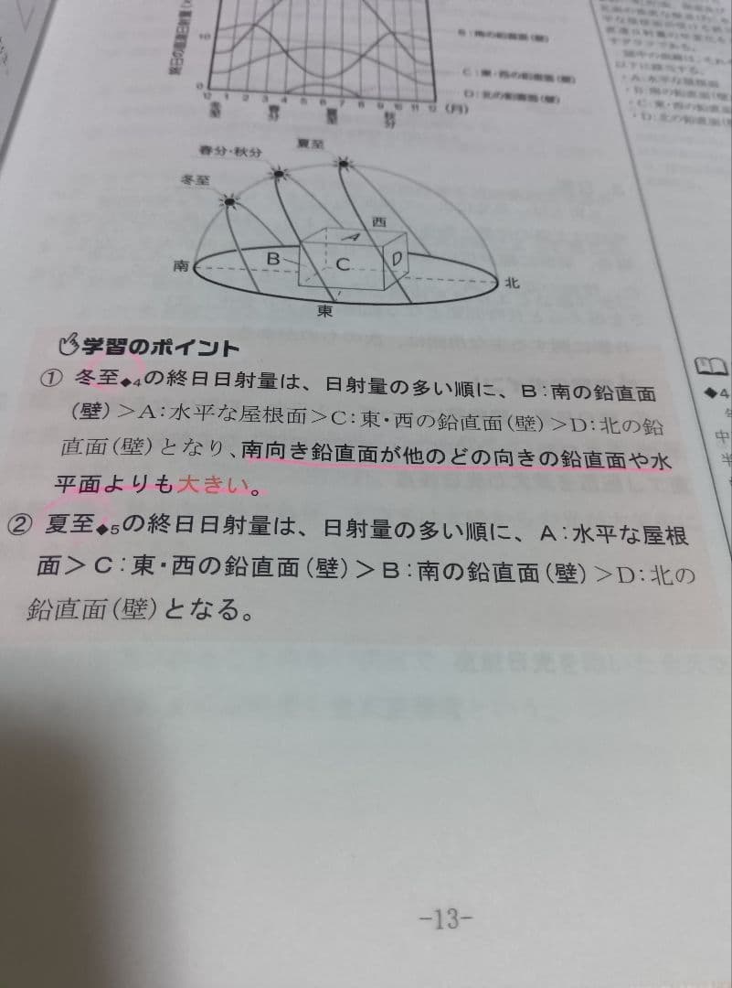2025年 2級建築施工管理技士 第一次検定 テキスト&過去問題集