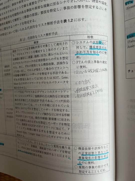 【はると】令和2年度高圧ガス乙種機械　一発合格セット