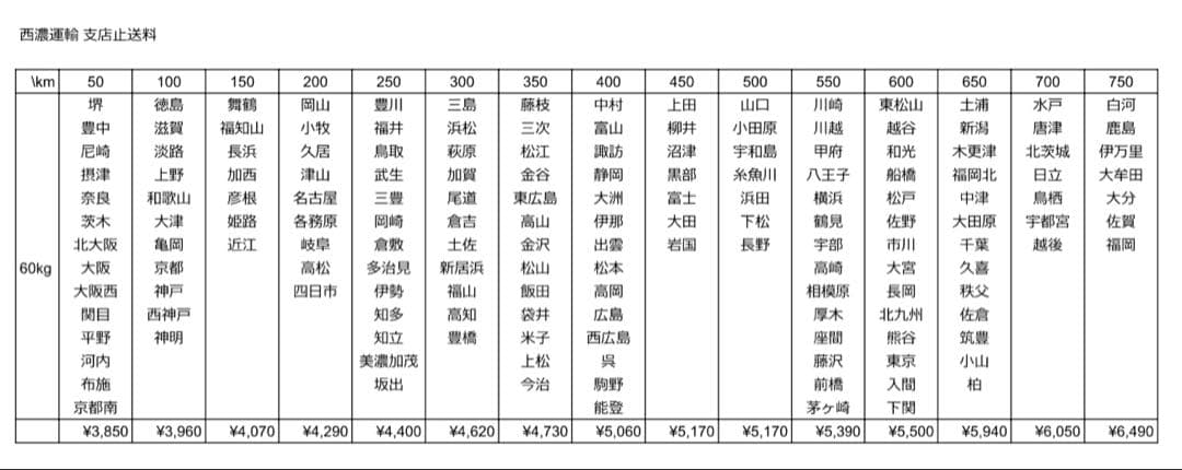 【送料込】アラジンA パチスロ 実機 直接引取可