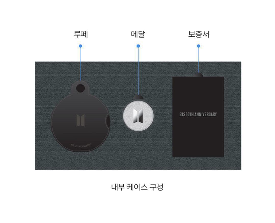 BTS 10周年 記念メダル 1/2oz 銀メダル 32mm 公式正規品 匿名