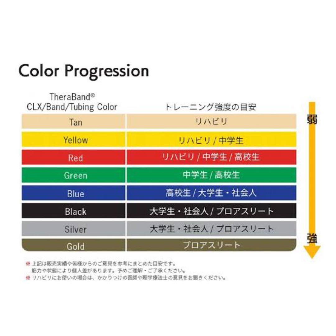 セラバンド(レッド) 2メートル　10本セット
