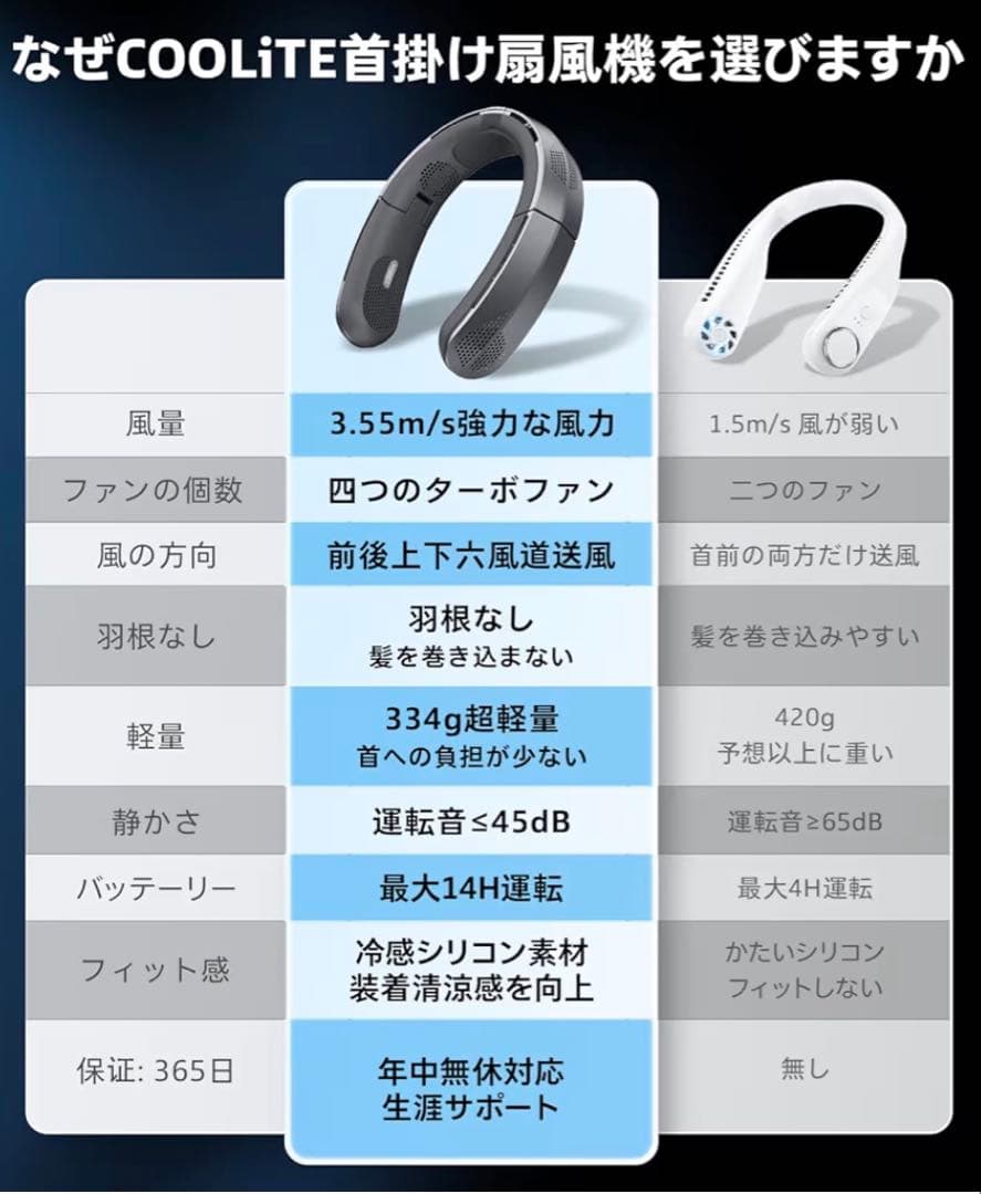ネックファン　FG2