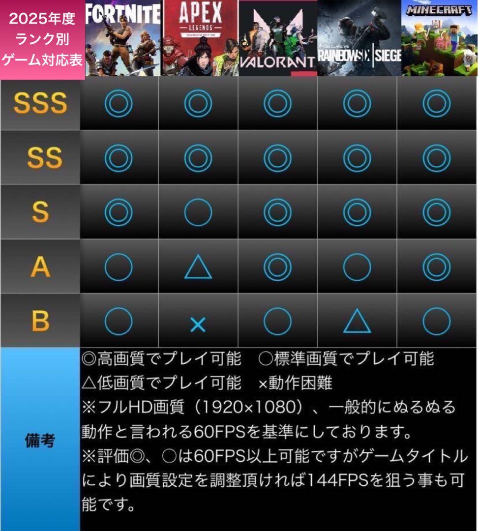 【ハイグレード】 RTX2060搭載ゲーミングPCフルセットホワイト