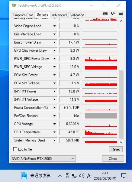Palit GeForce RTX 3060 Dual OC 12GB LHR版