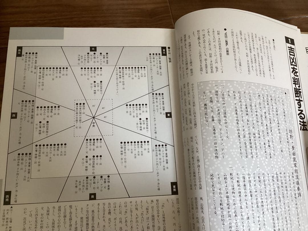 杉野・多田説家相による開運・家相図面全集