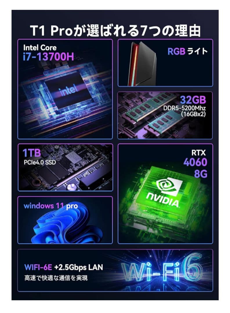 topgro ミニPC i7-13700H RTX4060Laptop