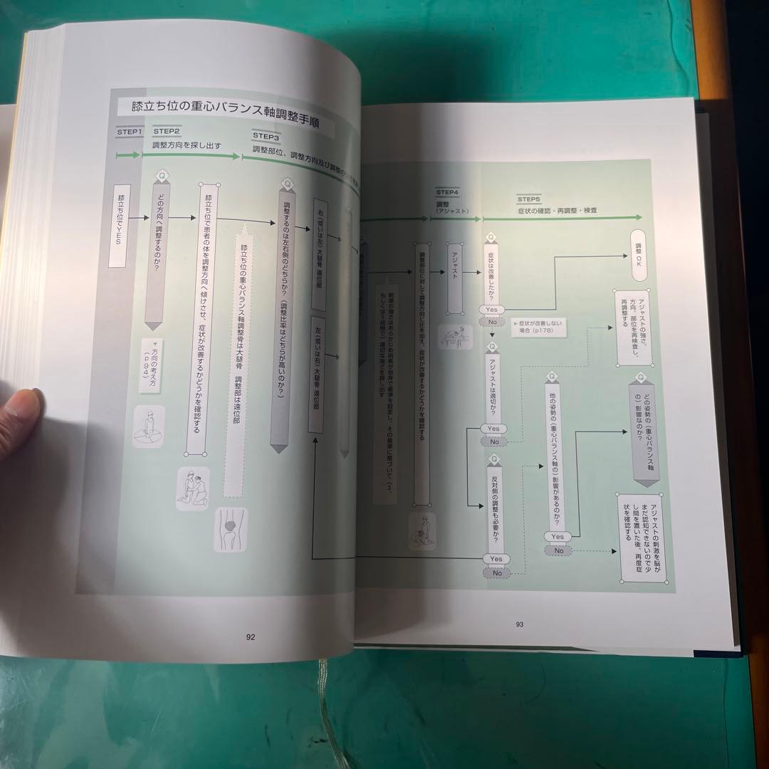 重心バランス軸調整療法 I.姿勢と重心バランス制御