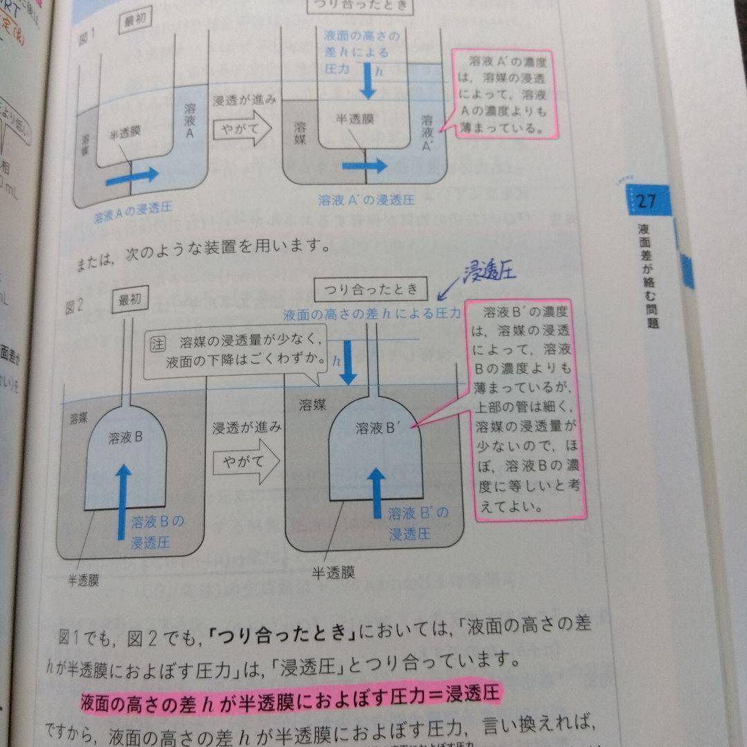 照井式解法カード&照井式問題集6冊セット