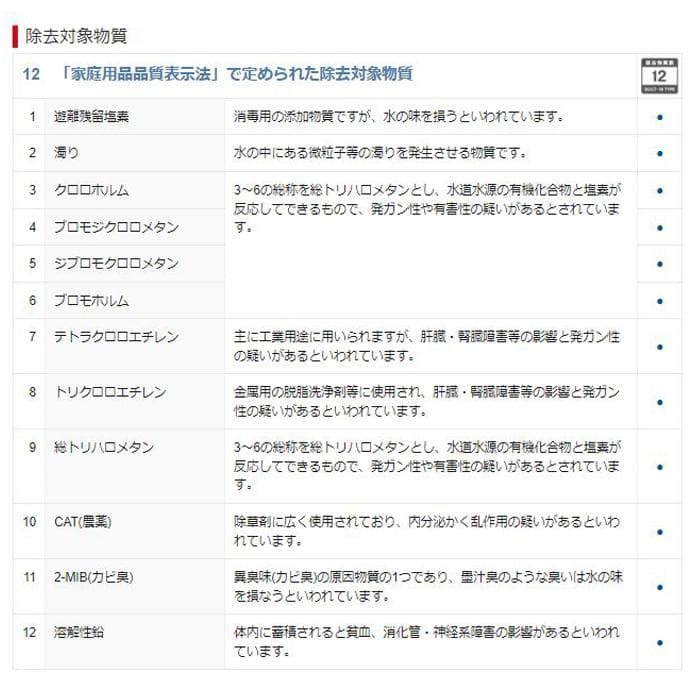 Cleansui 浄水器カートリッジ BUC12001三菱ケミカル
