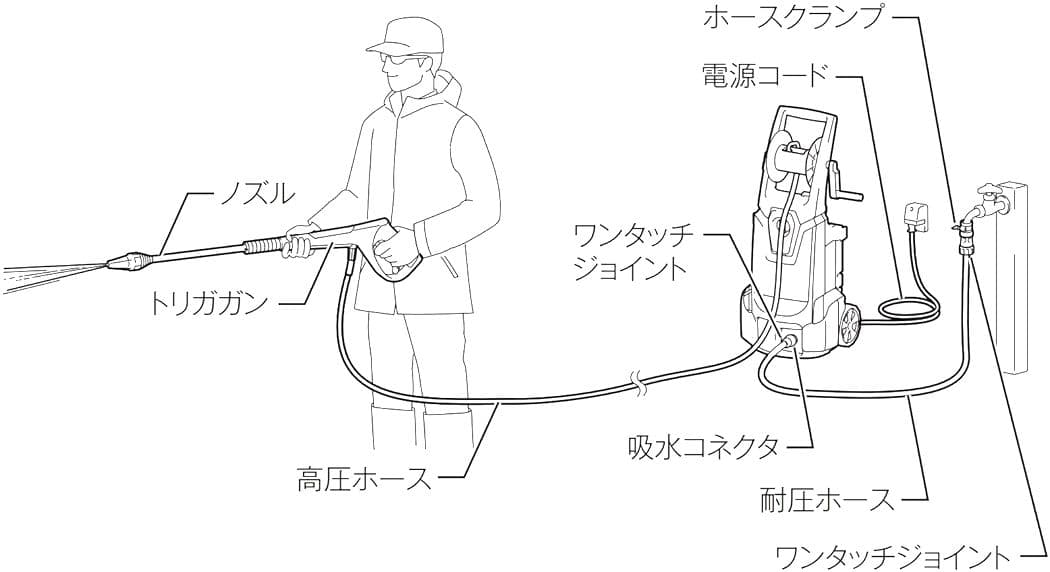★ゆーえむ★ 送料込み　マキタ 高圧洗浄機MHW0820　高機能タイプ
