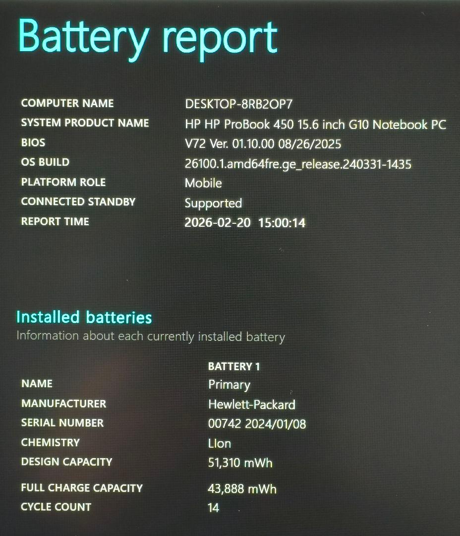 HP ProBook 450 G10/Core i5 1335U/訳あり