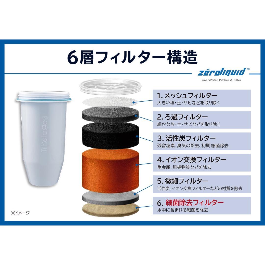 ＺＥＲＯピッチャー★６層浄水フィルター搭載 素材の味を引き立てる純水を
