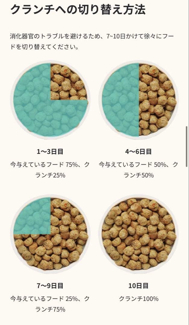 オネストキッチン クランチ グレインフリー ターキー 2.27kg