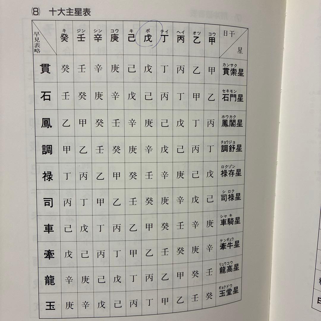 算命学命式早見表 高尾学館　函入