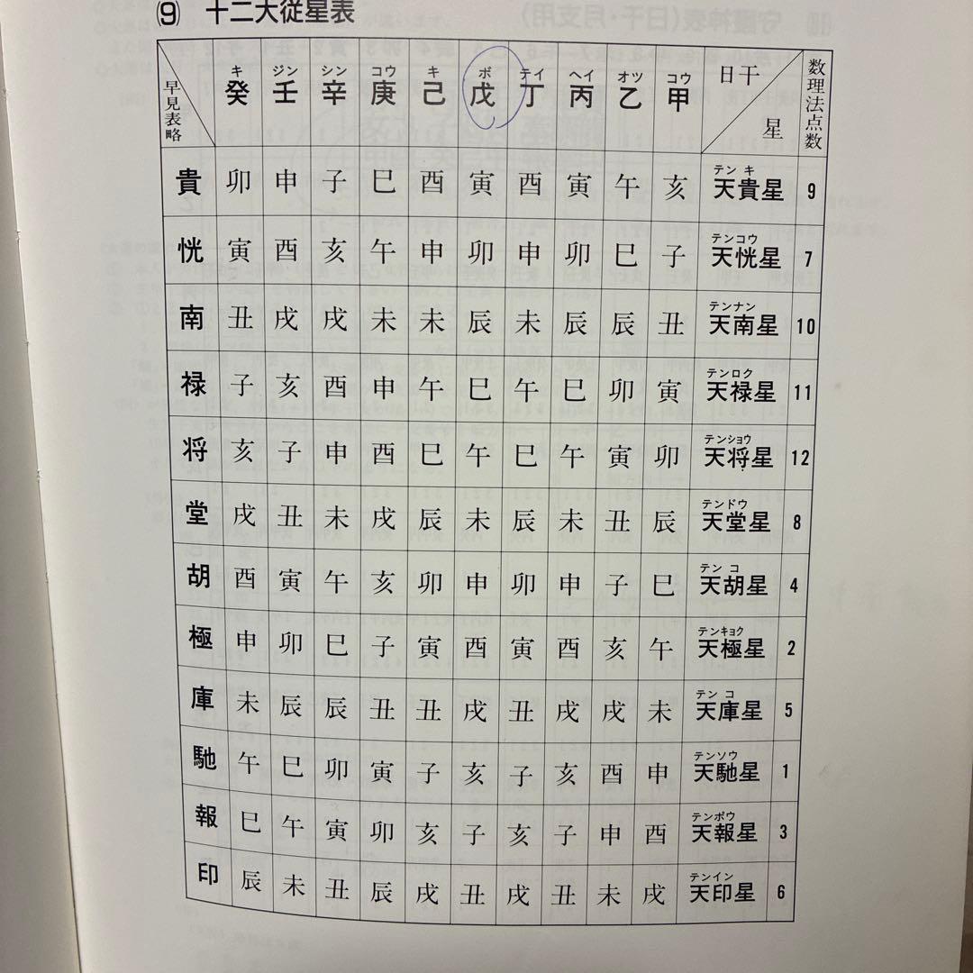 算命学命式早見表 高尾学館　函入