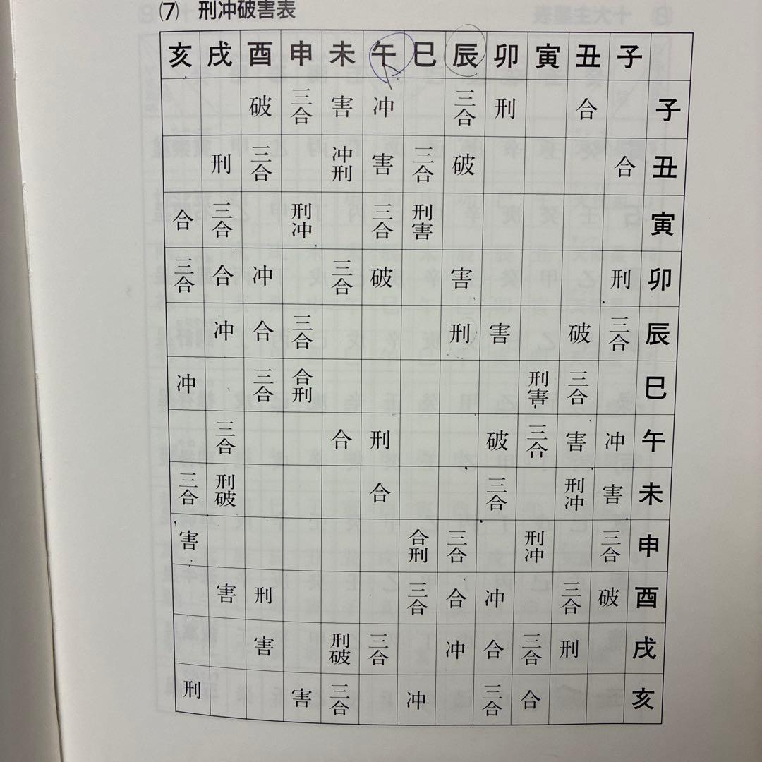 算命学命式早見表 高尾学館　函入