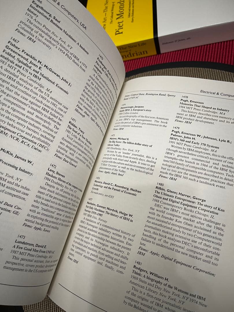 洋書 International Bibliography of Business..