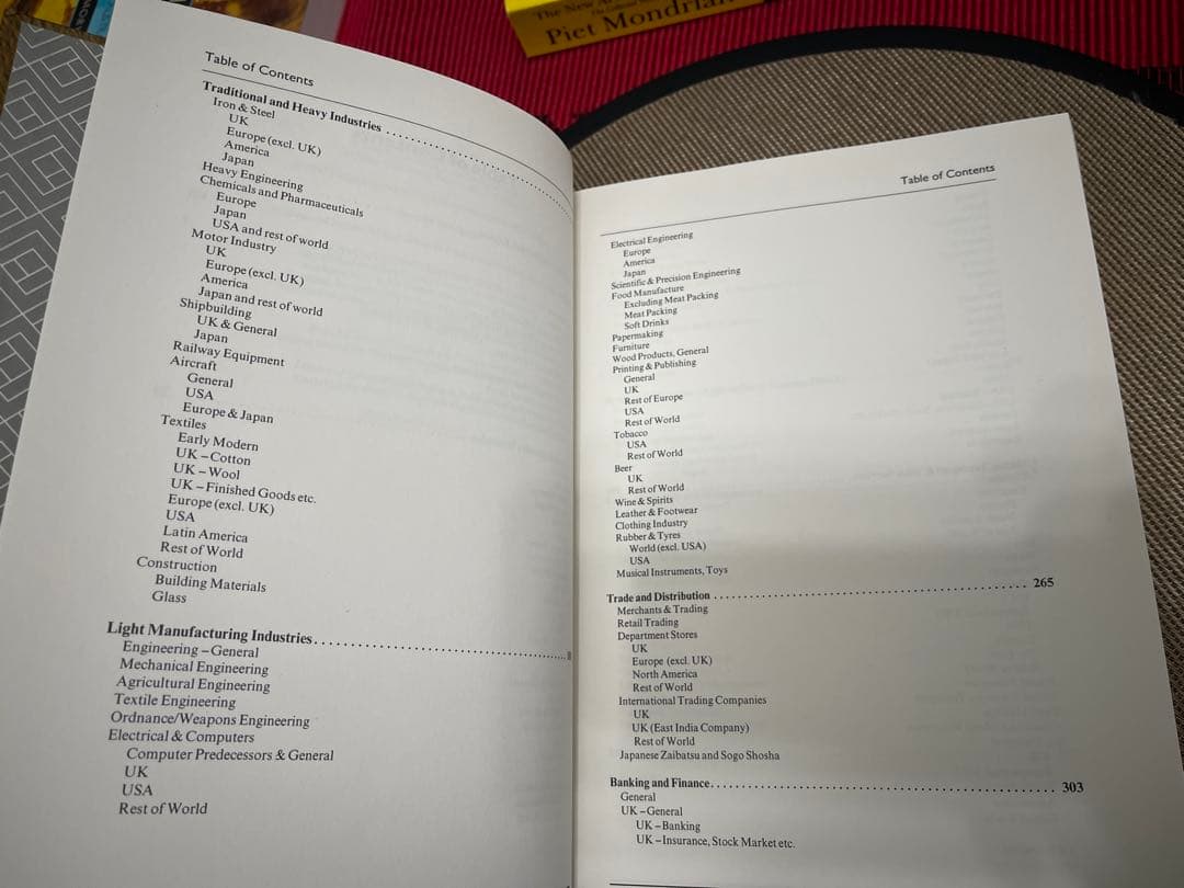 洋書 International Bibliography of Business..