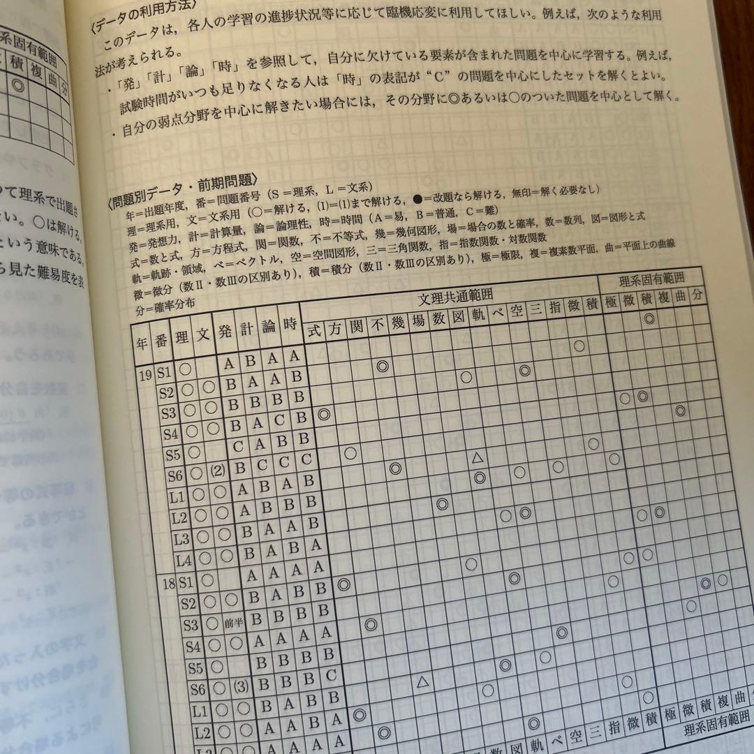 鉄緑会 東大数学問題集 2010-2019