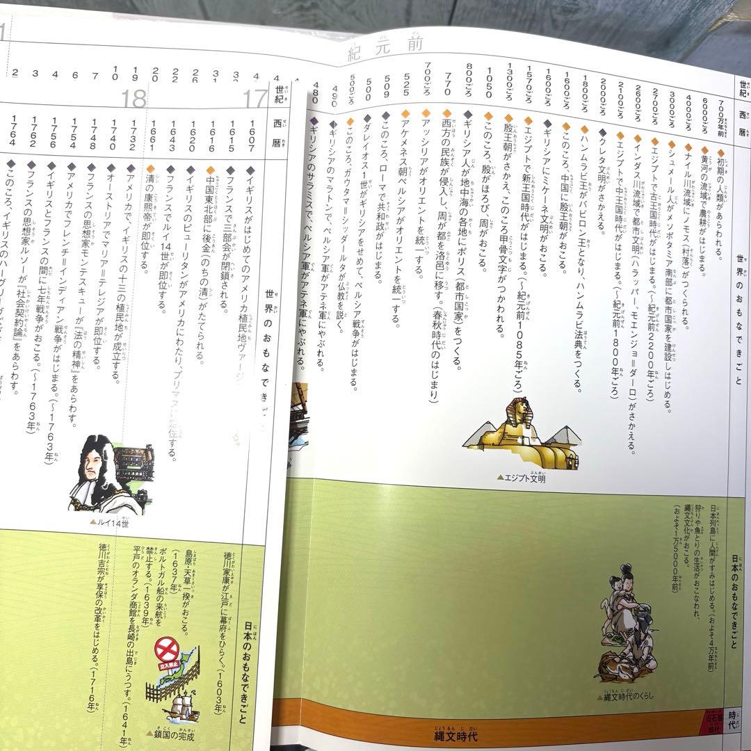【美品✨】学研まんが NEW 世界の歴史 12巻セット+2巻(箱付き、特典付き）