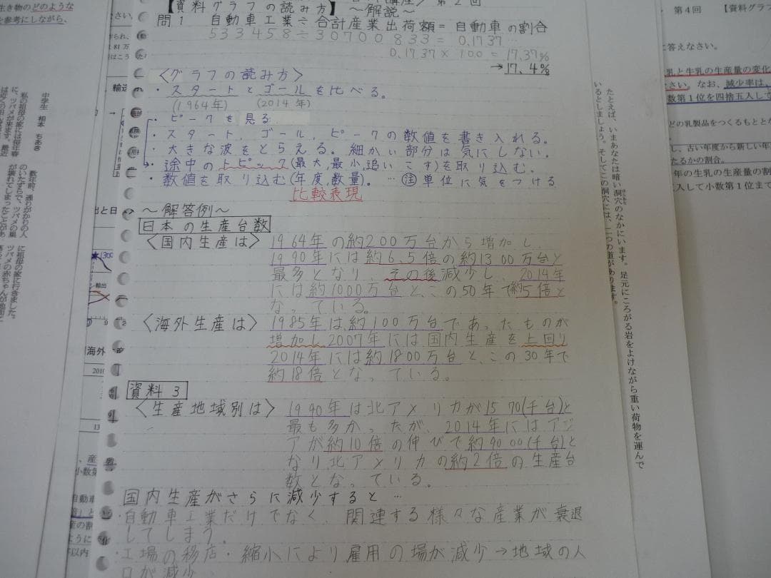 早稲田進学会 小石川中等教育学校「合格特別講座」「夏期集中特訓講座」教材セット