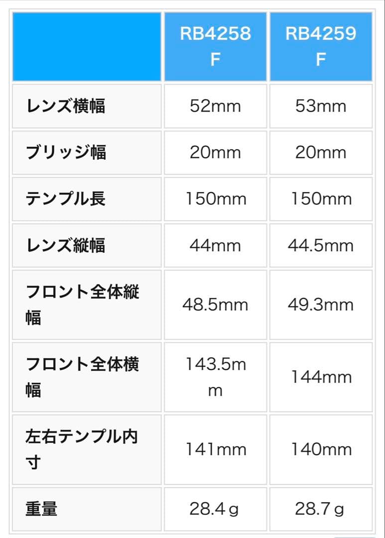 ★ほぼ未使用★飯田将成さん着用モデル★RB 4259-F 601/71★レイバン