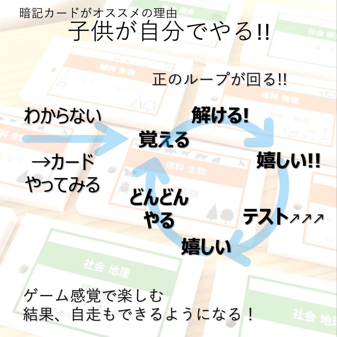 中学受験 暗記カード【4年下 社会・理科1-4回】 予習シリーズ 組み分け対策