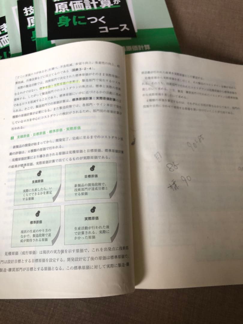 技術者必修!原価計算が身につくコース 4冊セット　レポート解答付き