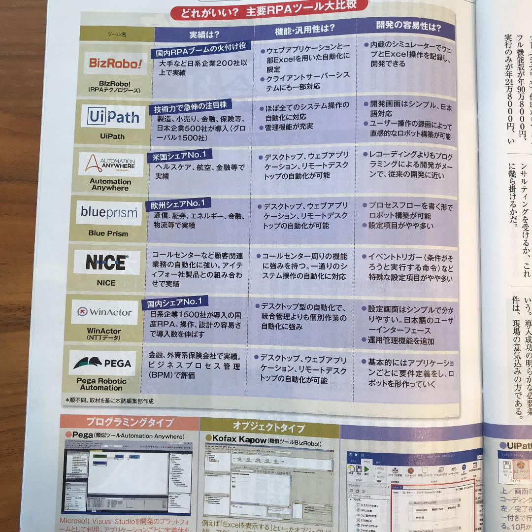 週間ダイヤモンド/RPA特集